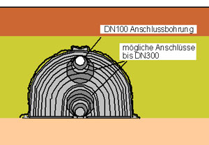 Regenwasserversickerung, DRAIN MAX Tunnel Anschlsse